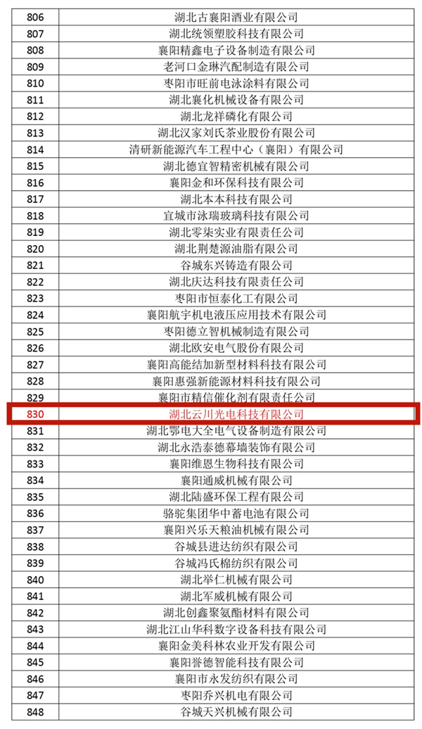 2023年湖(hú)北省第五批专精特新(xīn)中小(xiǎo)企业公示名单_副本.jpg